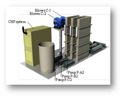 PROTOTYPE CONFIGURATION 2