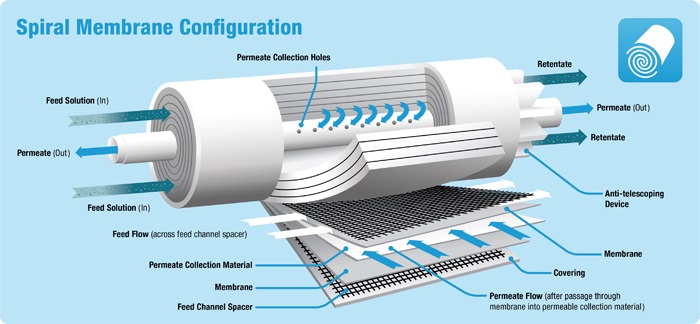 Koch Membrane Systems Announces Upgrade Of ROPRO Software To