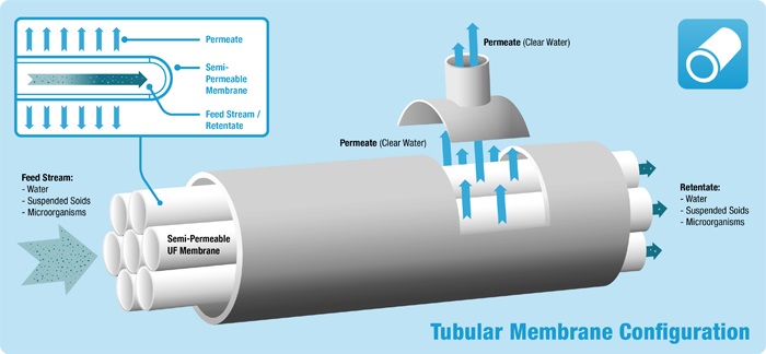 Koch Membrane Systems Announces Upgrade Of ROPRO Software To